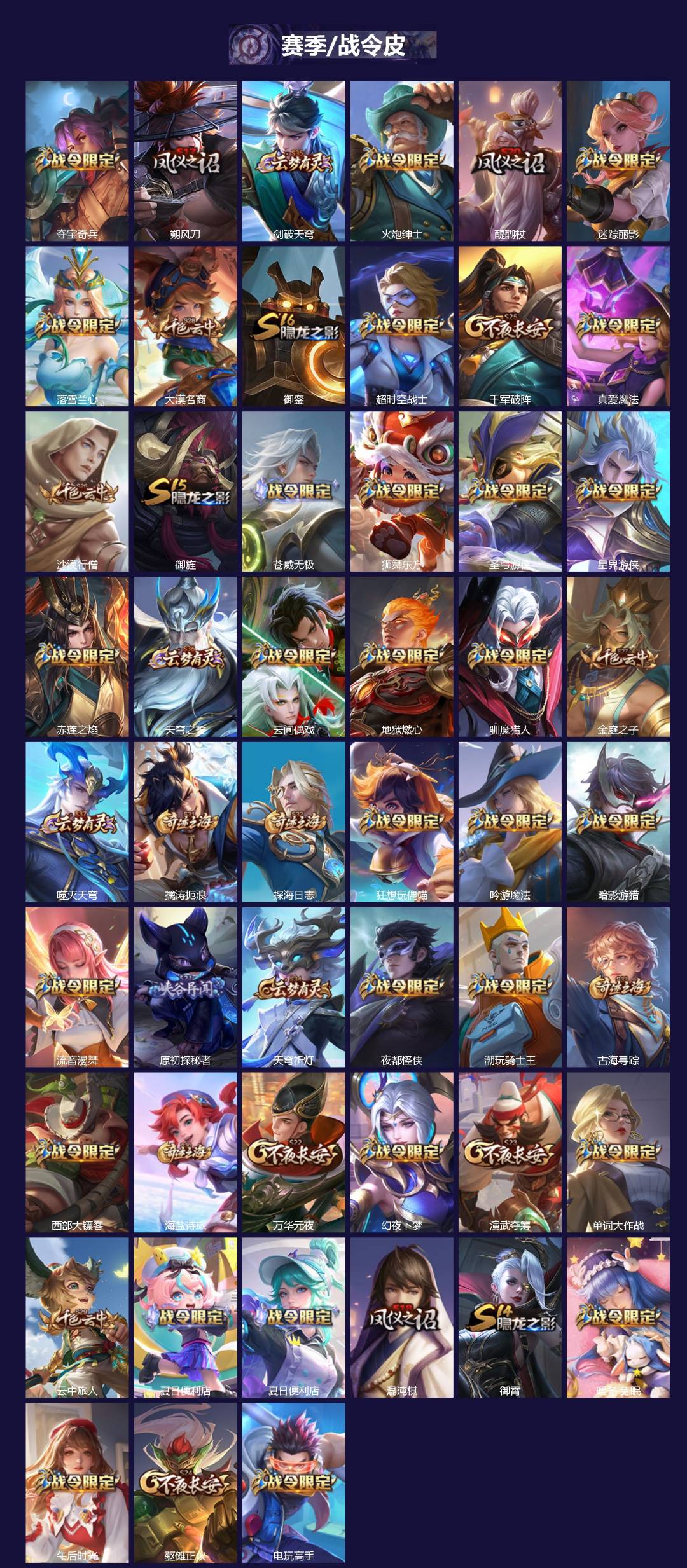 WZQM439733王者荣耀账号详情图4