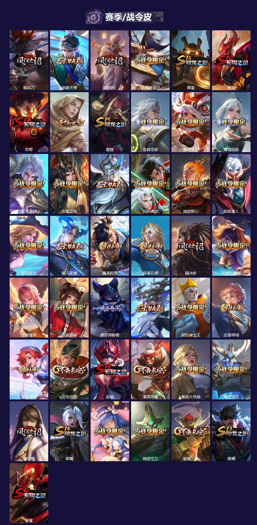 WZQM439933王者荣耀账号详情图3