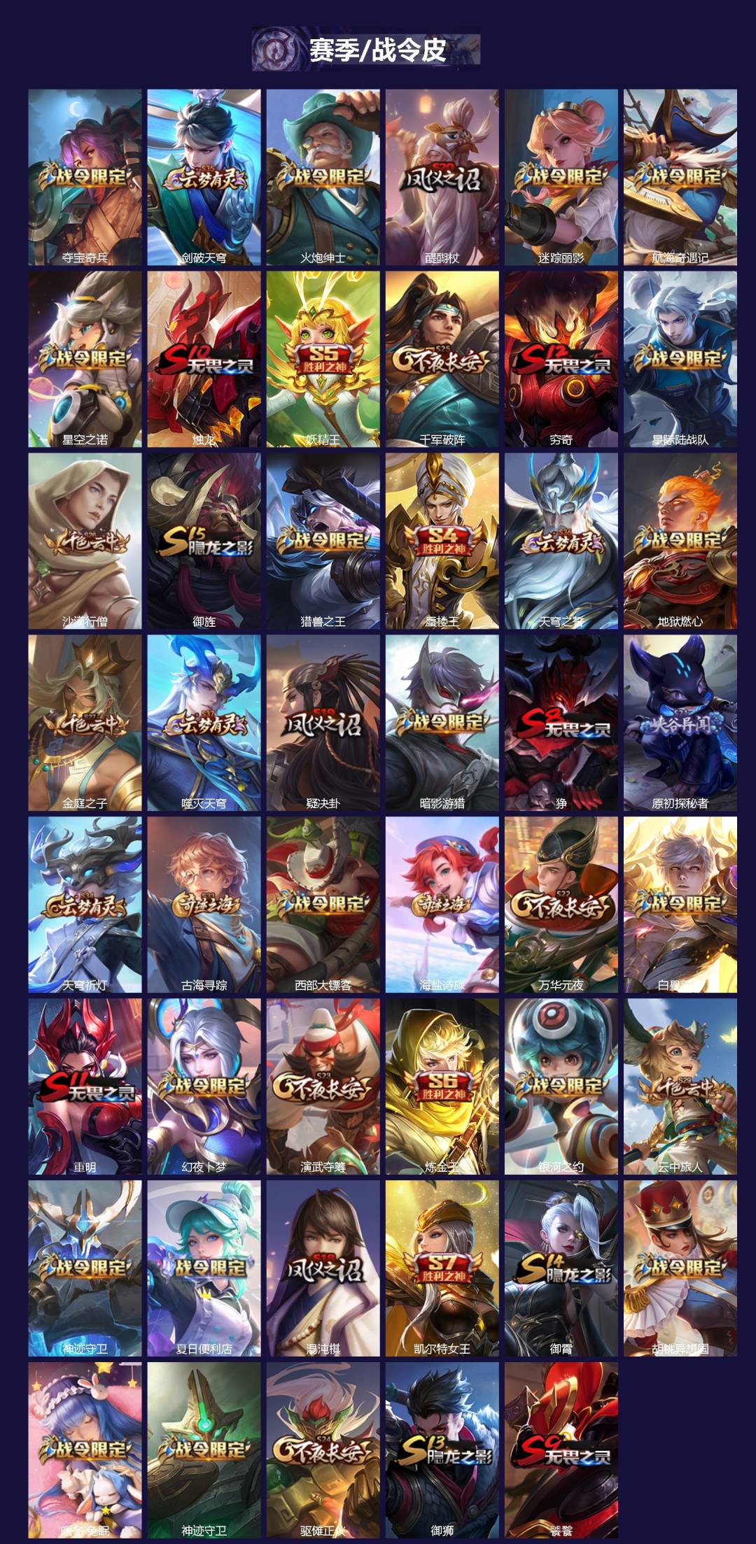 WZQM440018王者荣耀账号详情图3