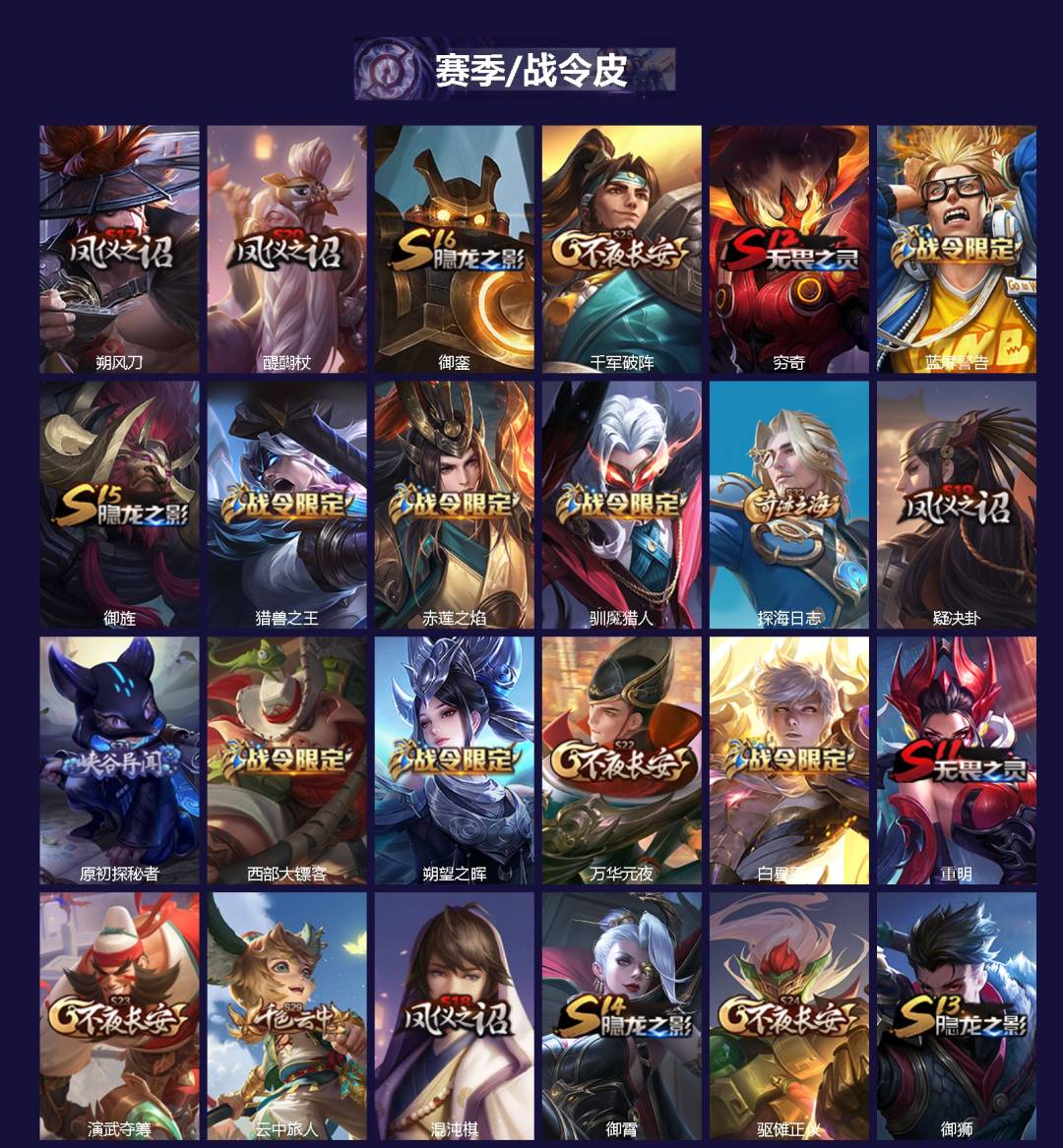 WZQM440813王者荣耀账号详情图3