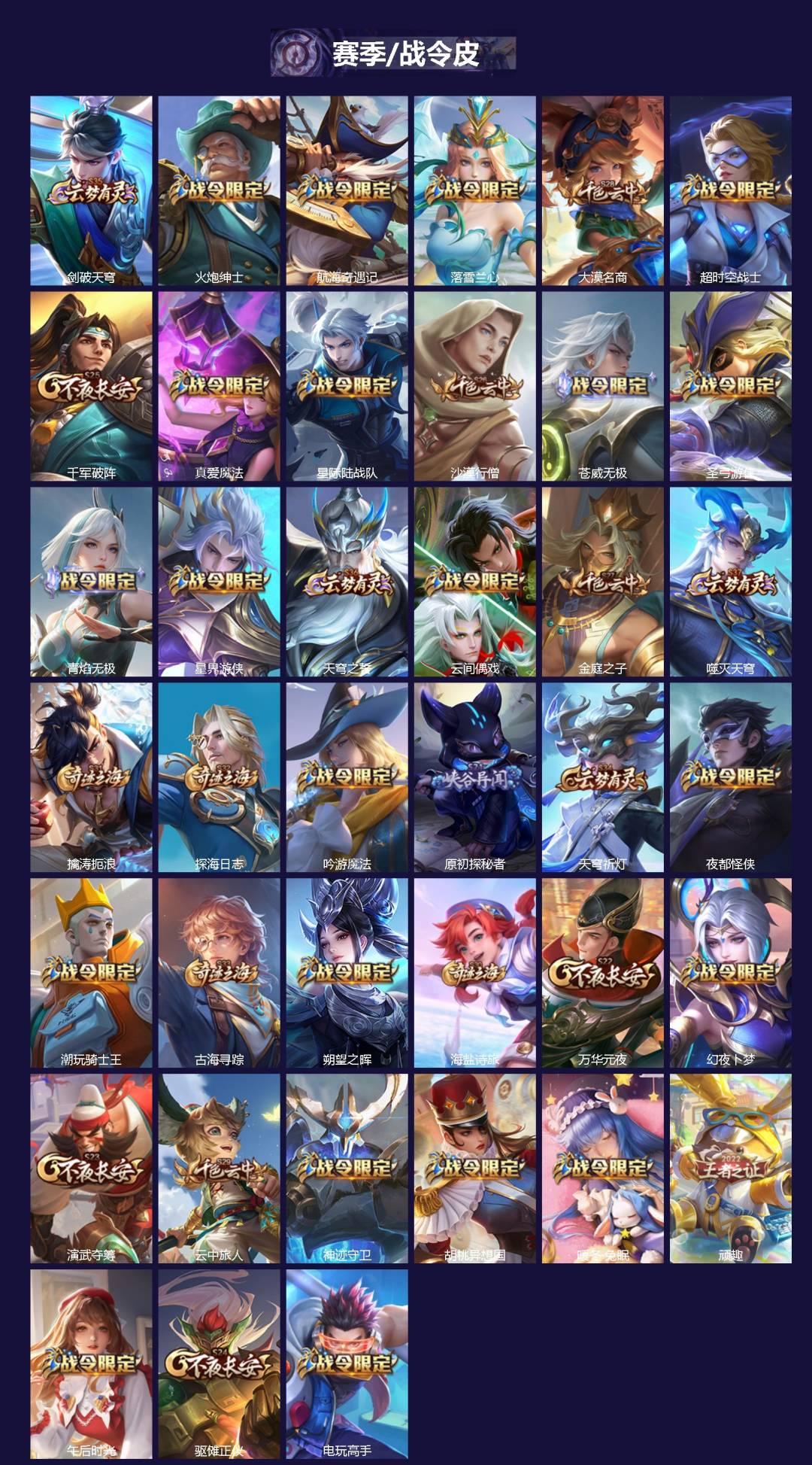 WZCMW445302王者荣耀账号详情图3