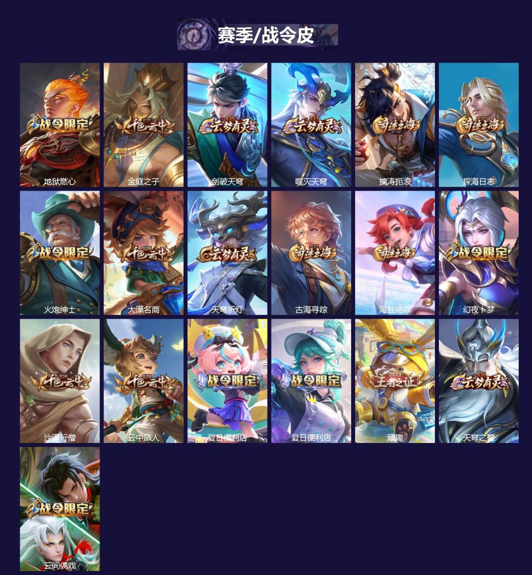 WZCMW445102王者荣耀账号详情图2