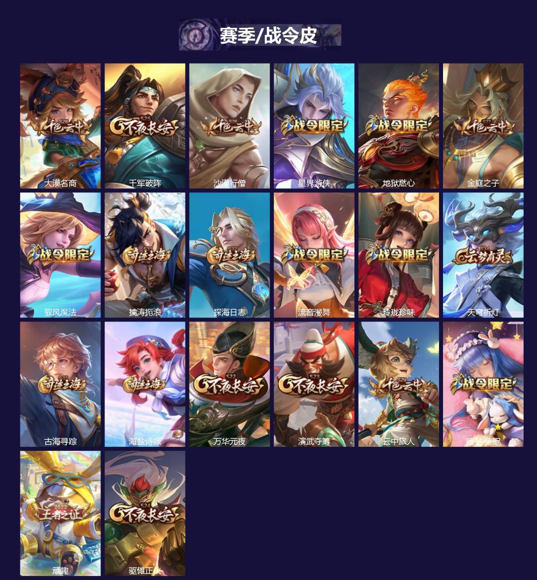 WZQM445581王者荣耀账号详情图3