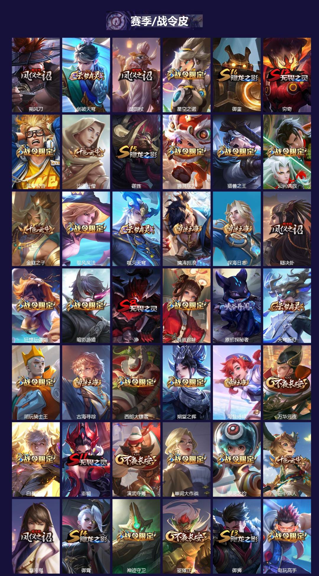 WZQM446076王者荣耀账号详情图3