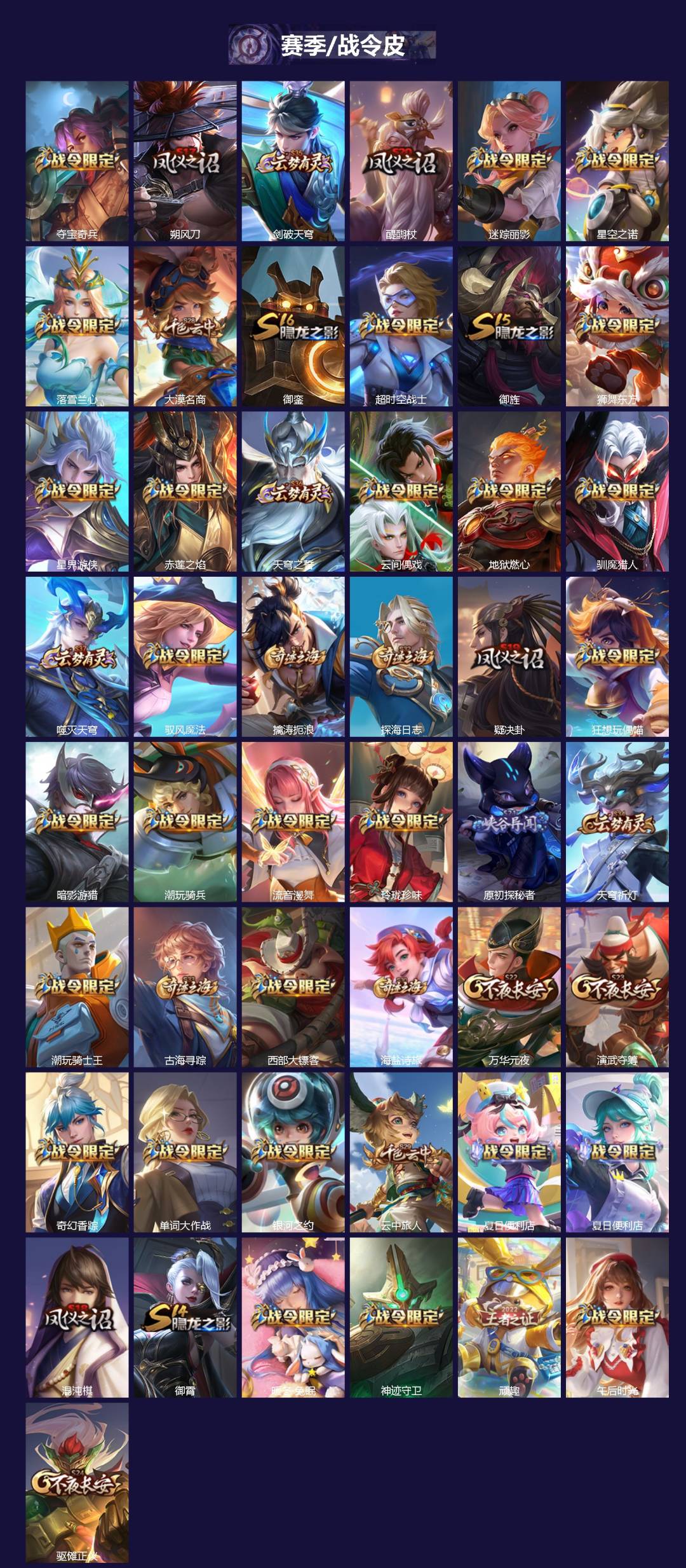 WZQM446704王者荣耀账号详情图3