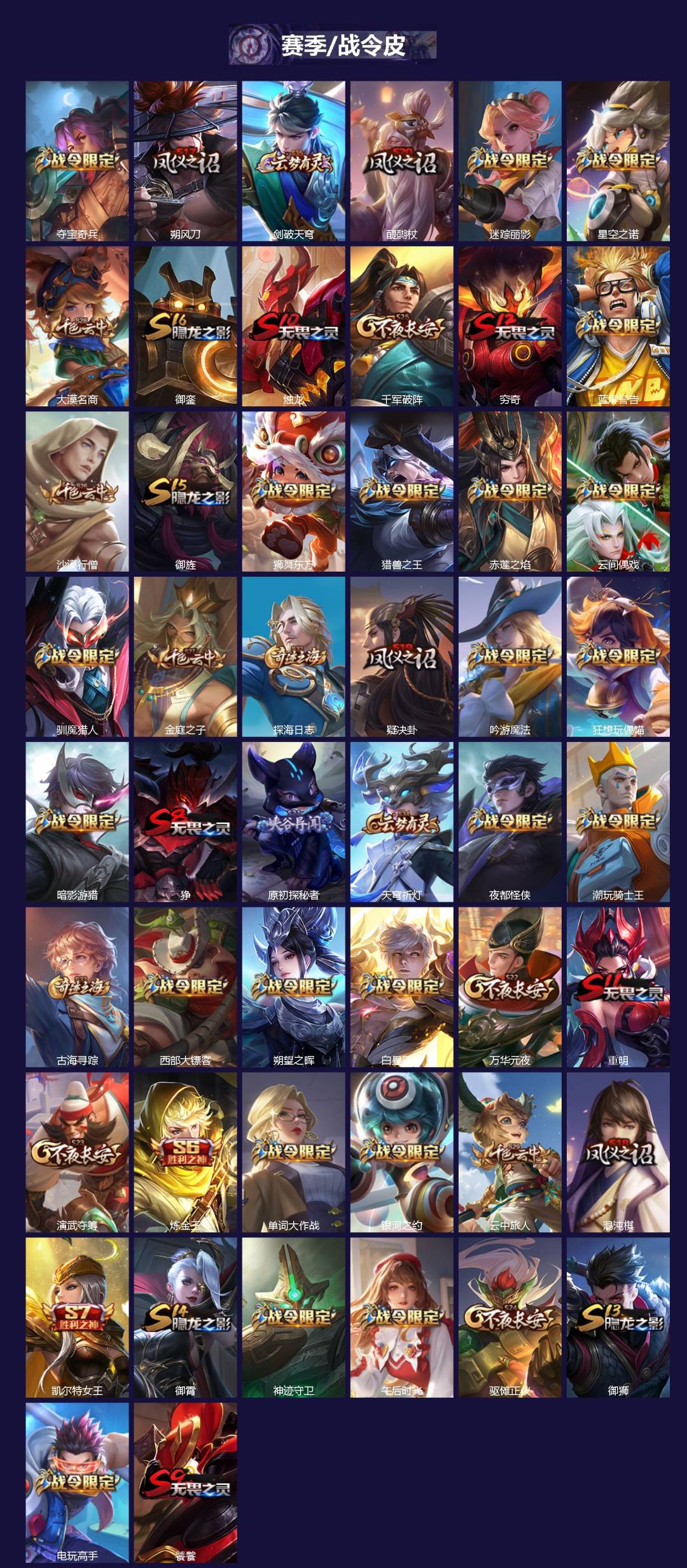 WZQM446850王者荣耀账号详情图3