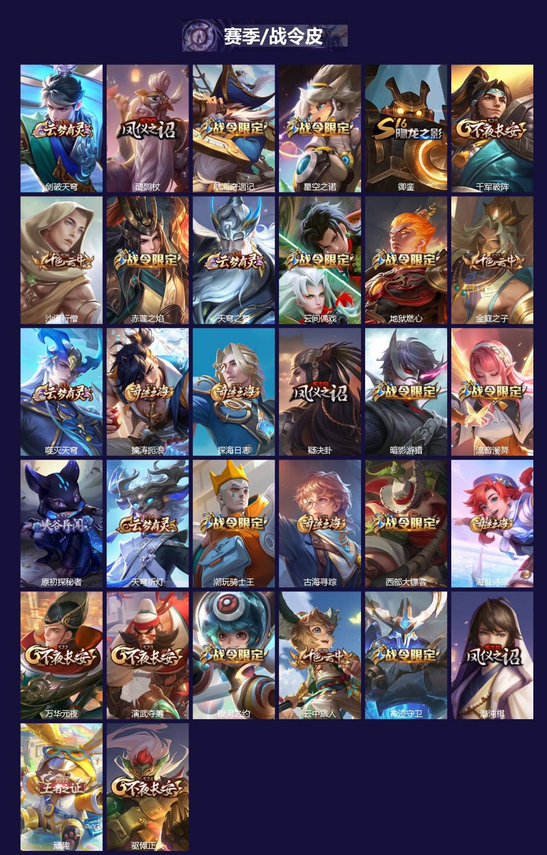 WZQM446881王者荣耀账号详情图3