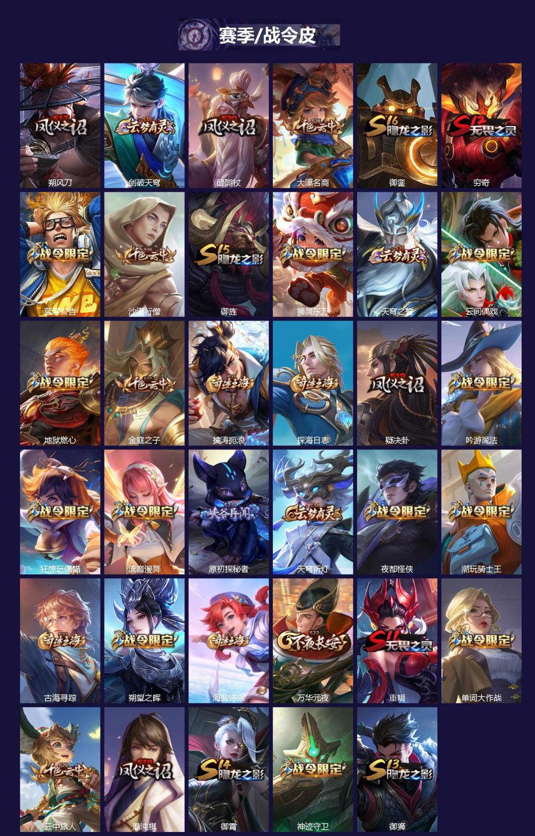 WZQM450248王者荣耀账号详情图3