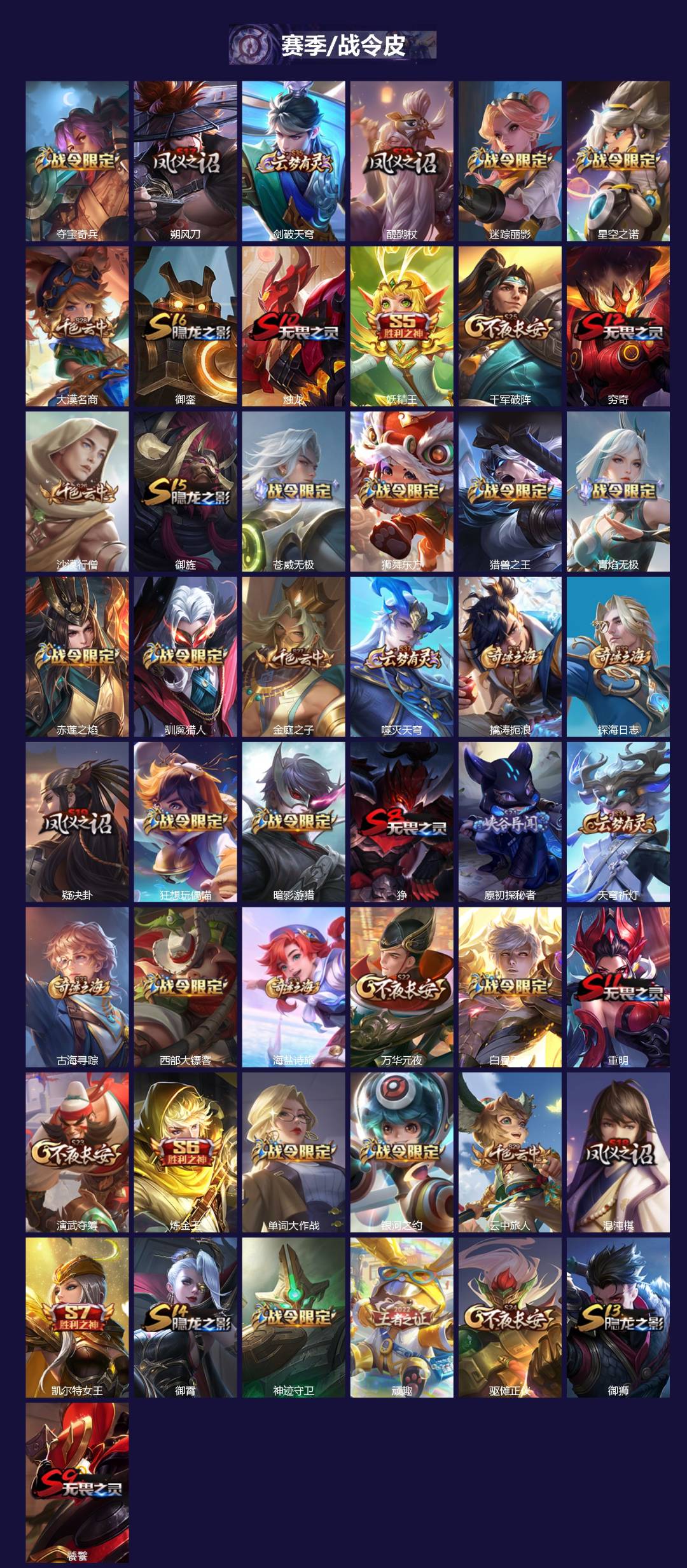 WZQM450542王者荣耀账号详情图4