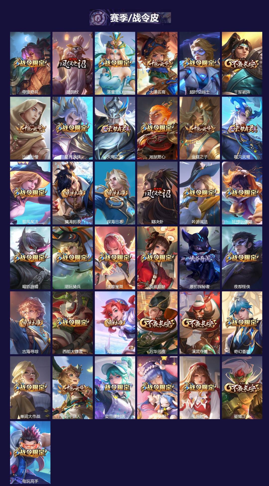 WZQM450832王者荣耀账号详情图3