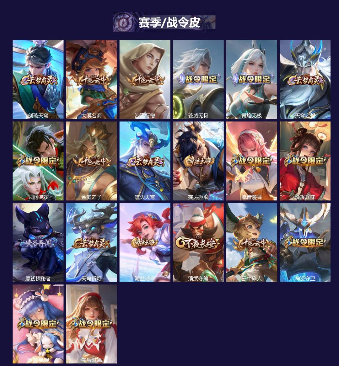 WZQM451012王者荣耀账号详情图3