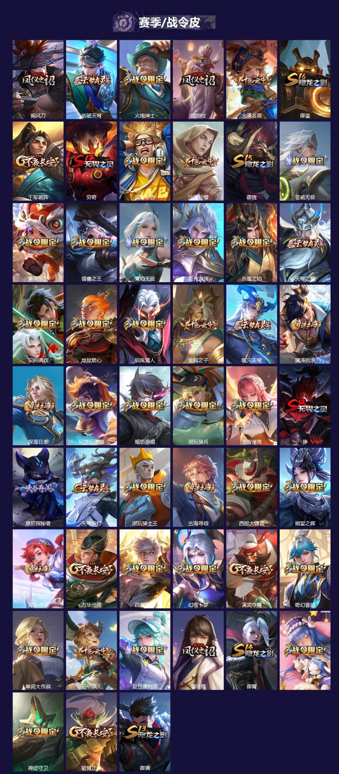 WZQM451159王者荣耀账号详情图3