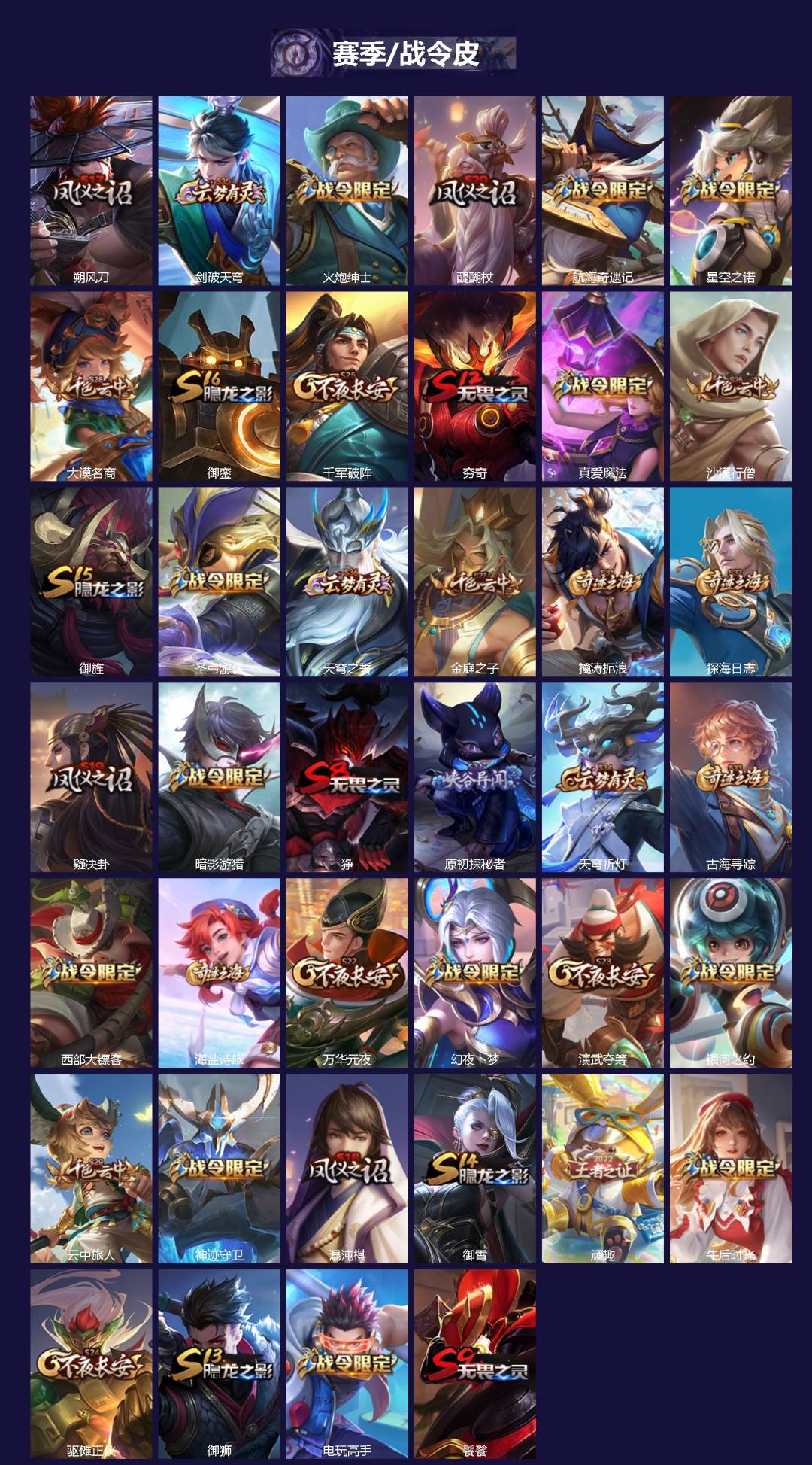 WZQM451512王者荣耀账号详情图3