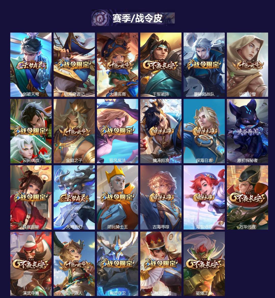 WZQM453304王者荣耀账号详情图3