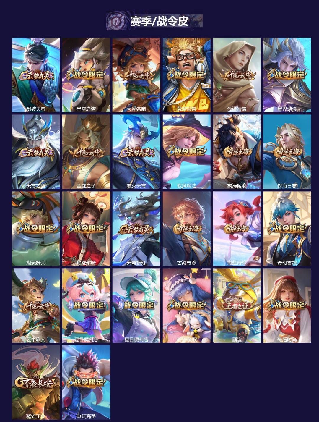 WZQM453766王者荣耀账号详情图3