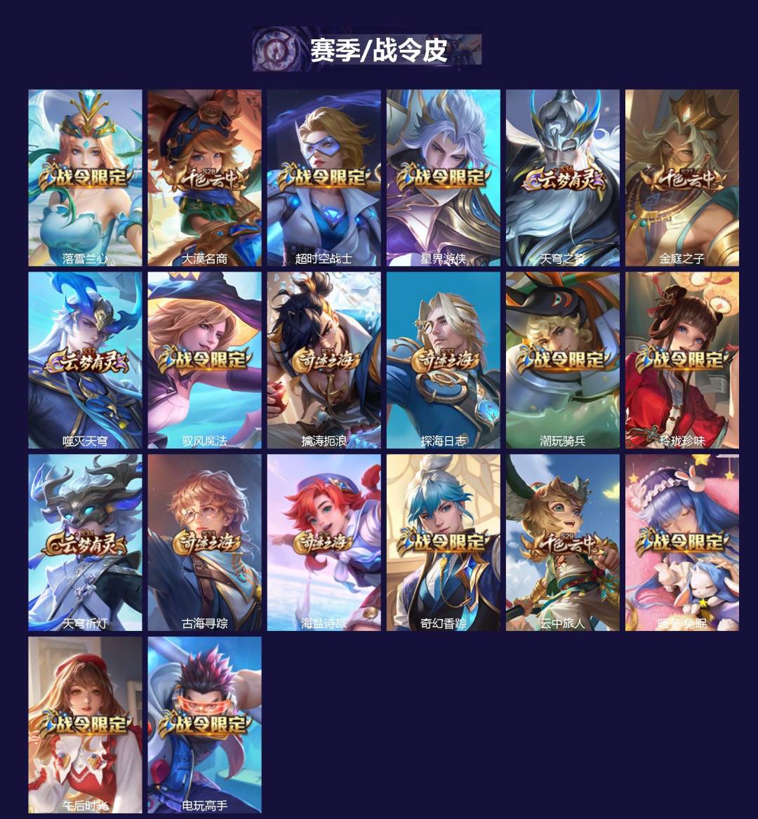 WZQM454004王者荣耀账号详情图3