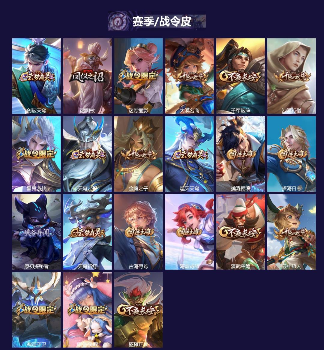 WZQM454509王者荣耀账号详情图3