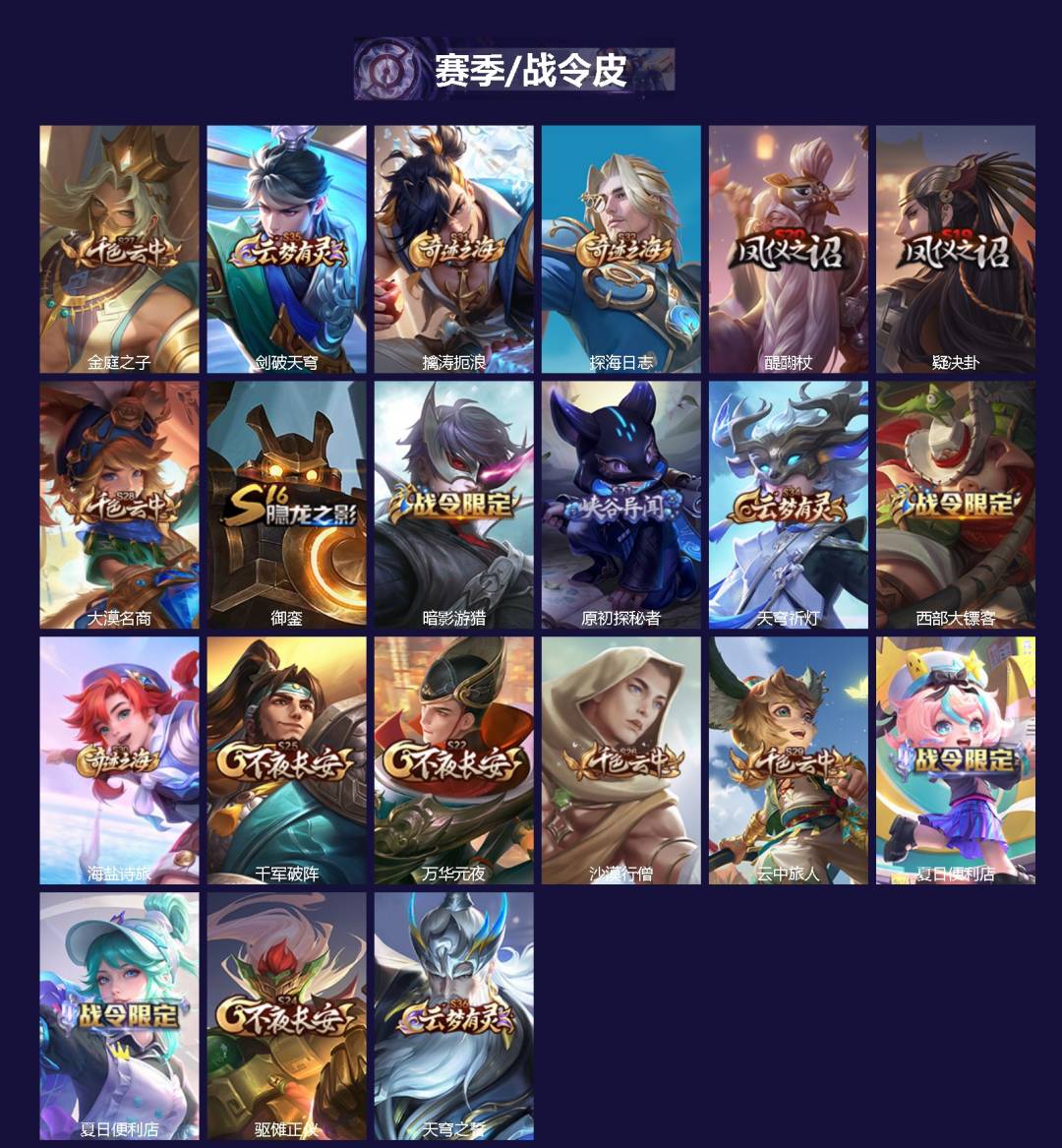 WZCMW456887王者荣耀账号详情图2