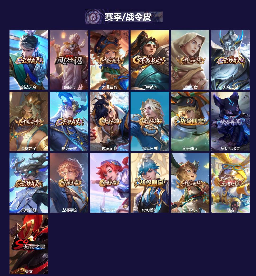 WZQM456810王者荣耀账号详情图3