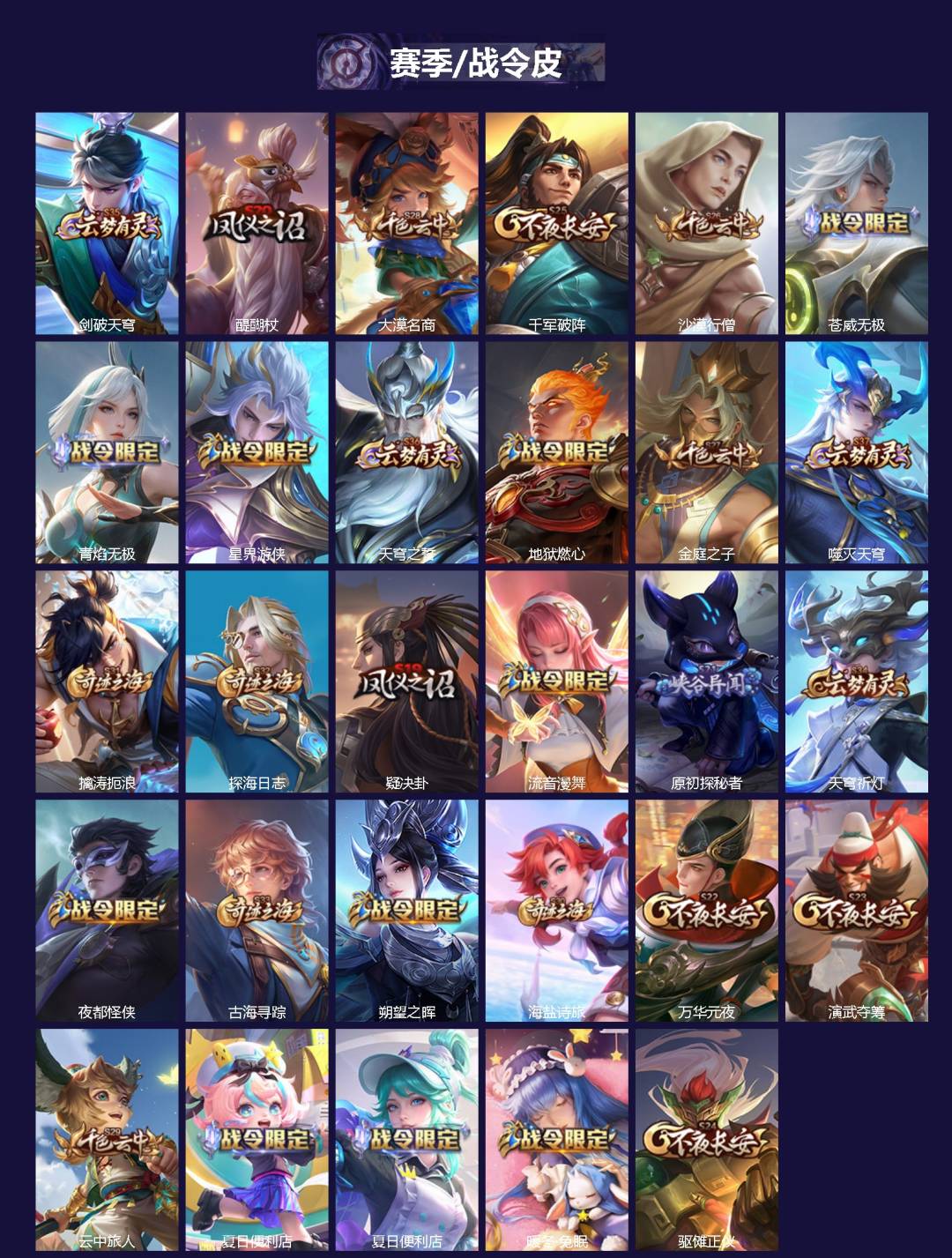 WZQM457008王者荣耀账号详情图3