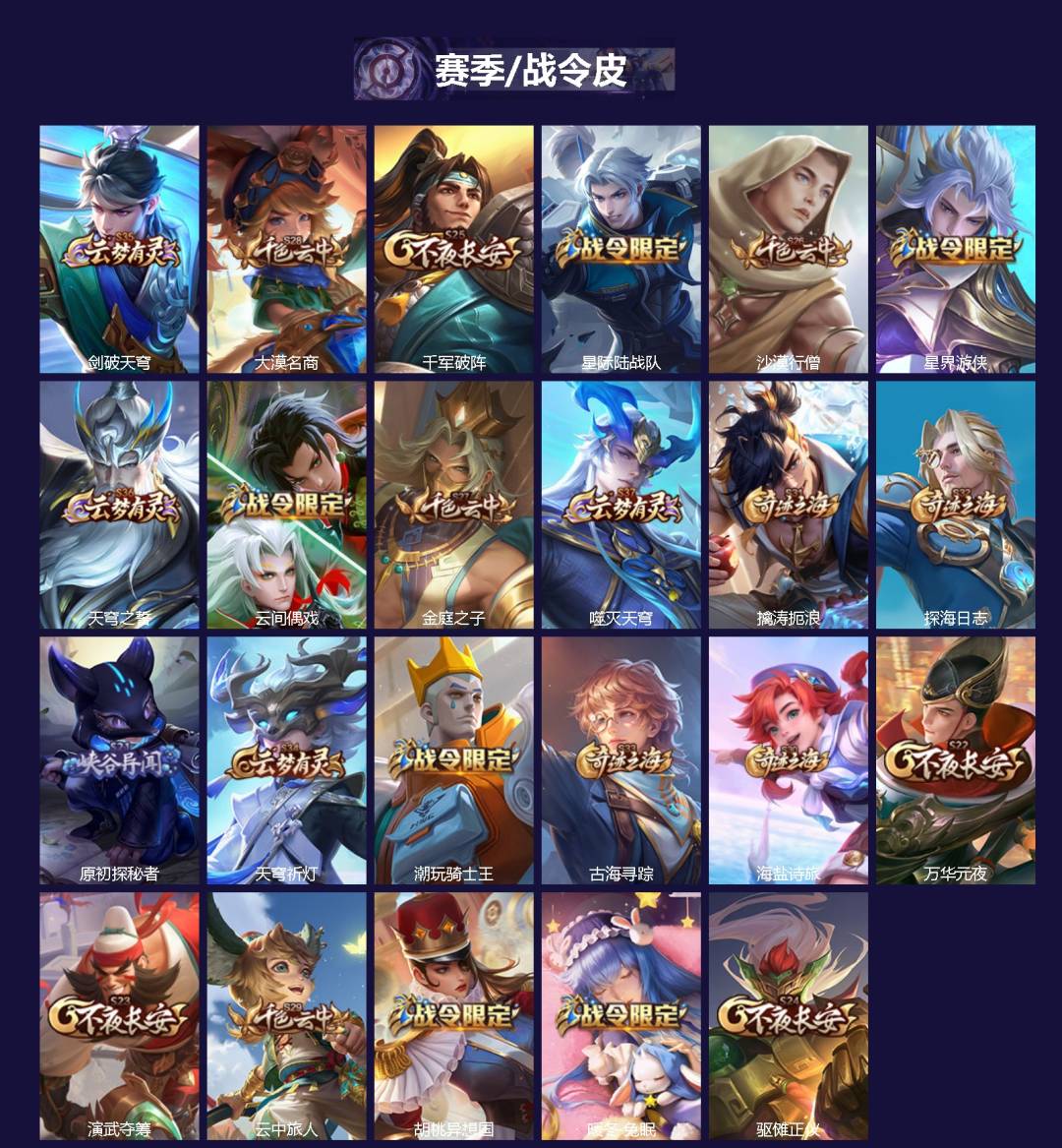 WZQM459902王者荣耀账号详情图3