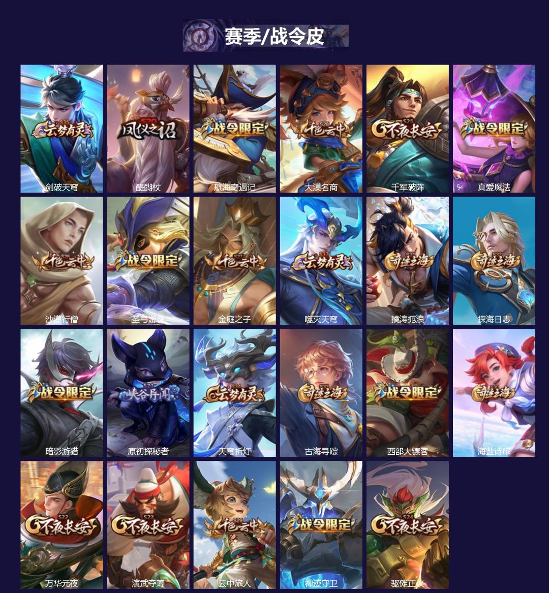 WZCMW460652王者荣耀账号详情图2