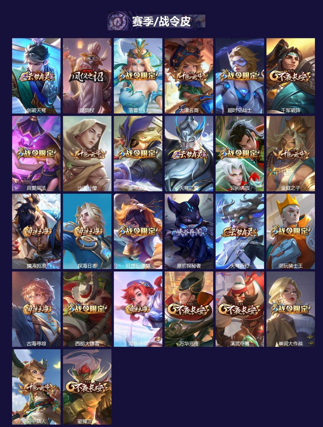 WZCMW460697王者荣耀账号详情图2