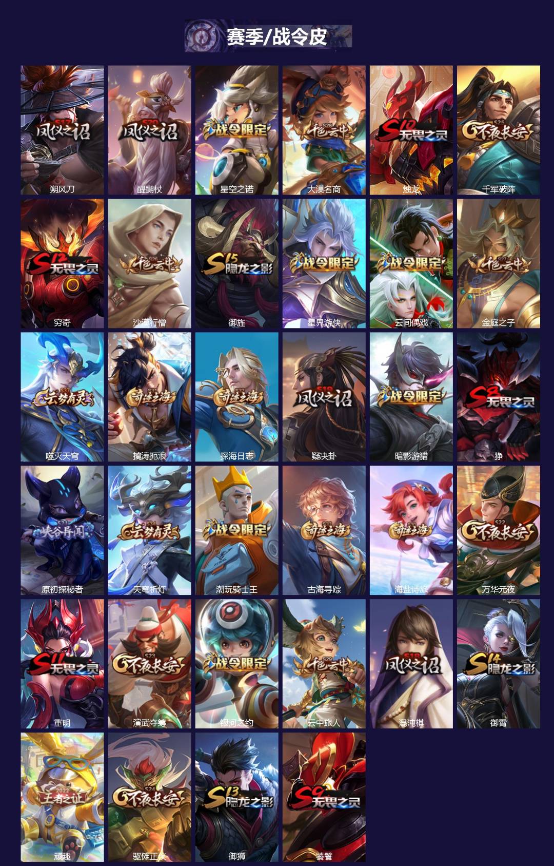 WZQM460785王者荣耀账号详情图3