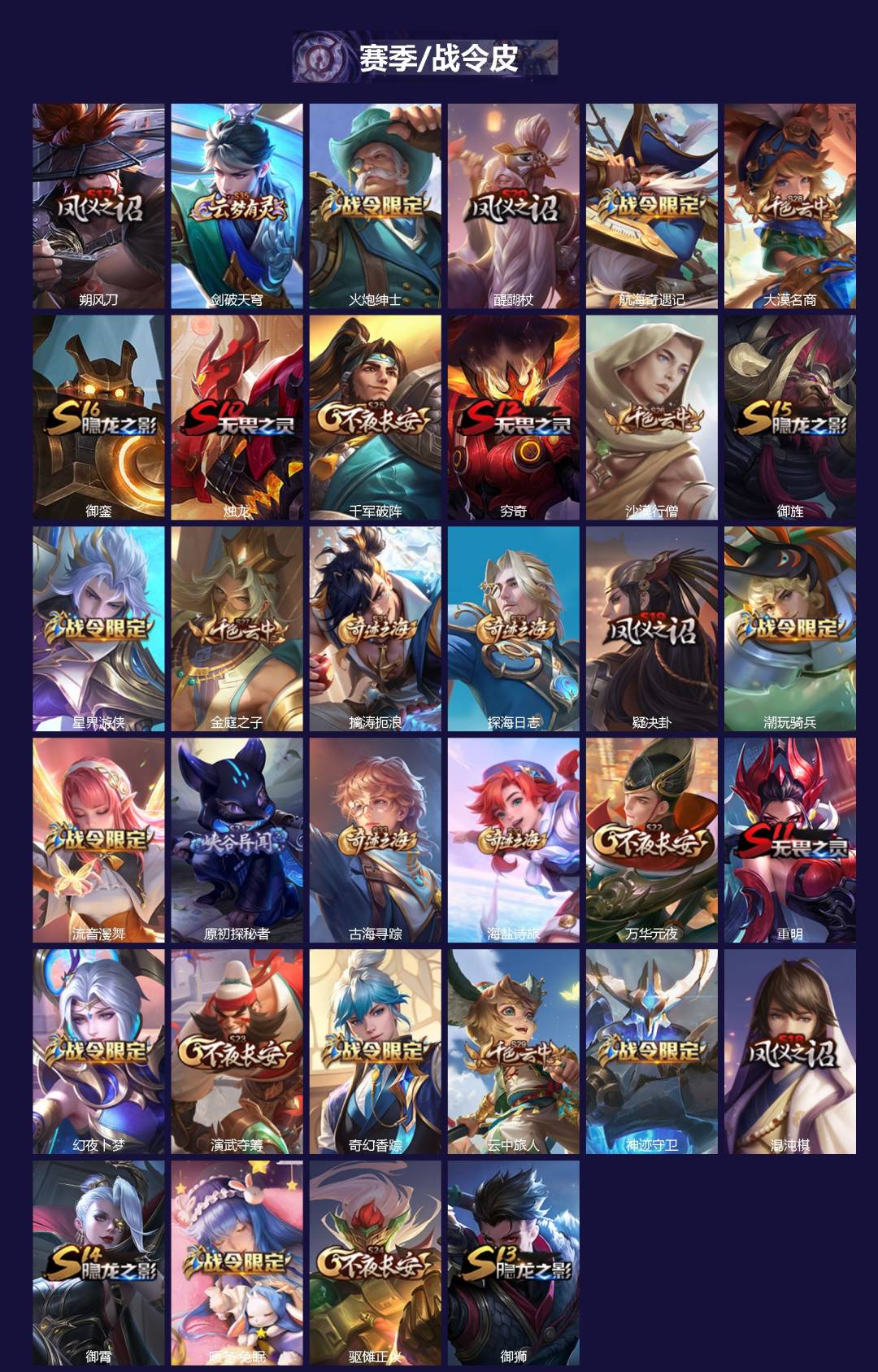 WZQM461084王者荣耀账号详情图3