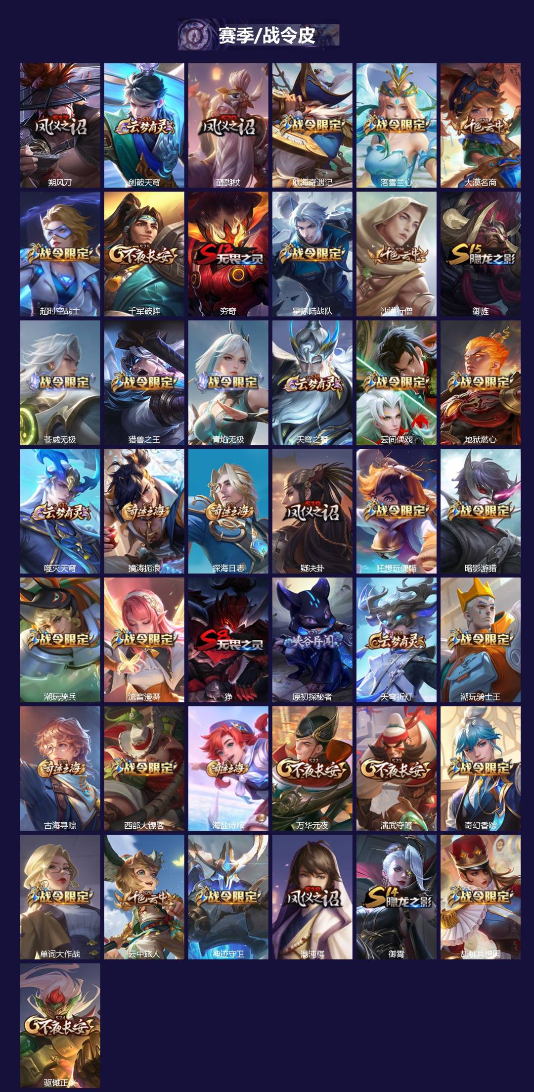 WZCMW461128王者荣耀账号详情图3