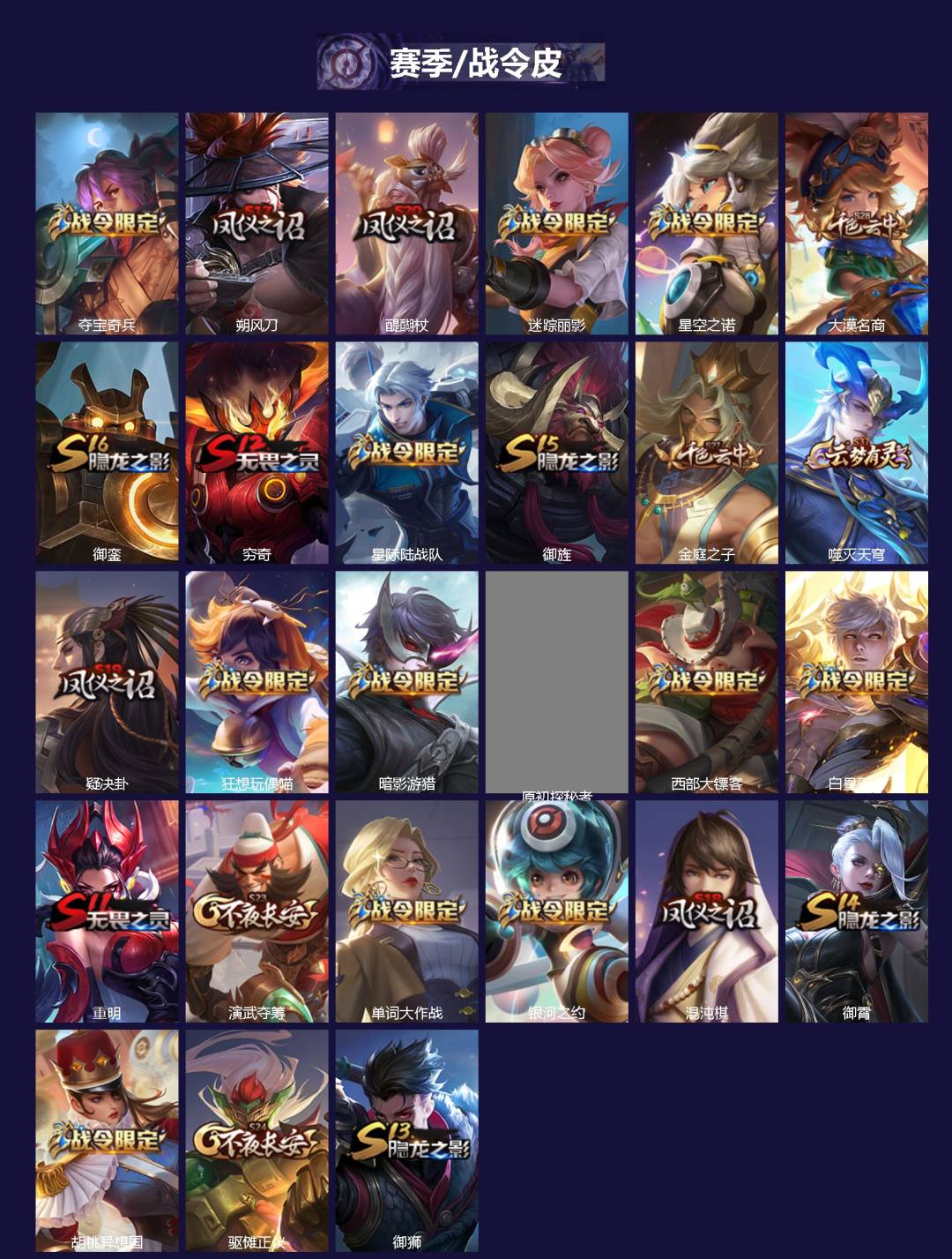 WZCMW461127王者荣耀账号详情图2