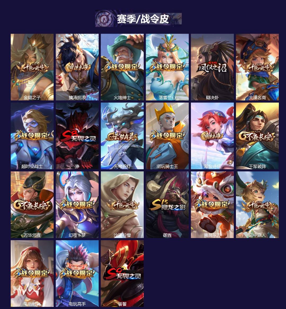 WZQM462427王者荣耀账号详情图3