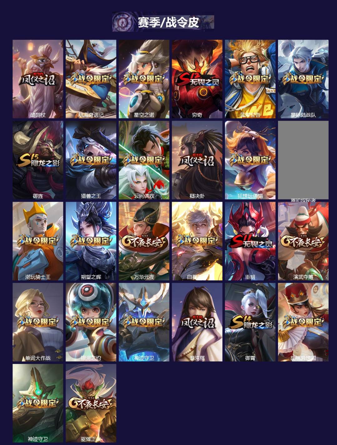 WZCMW463038王者荣耀账号详情图2