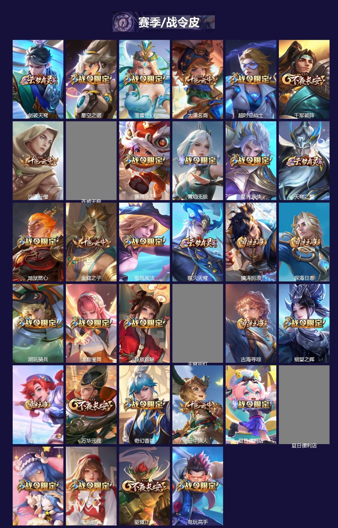 WZQM463084王者荣耀账号详情图4