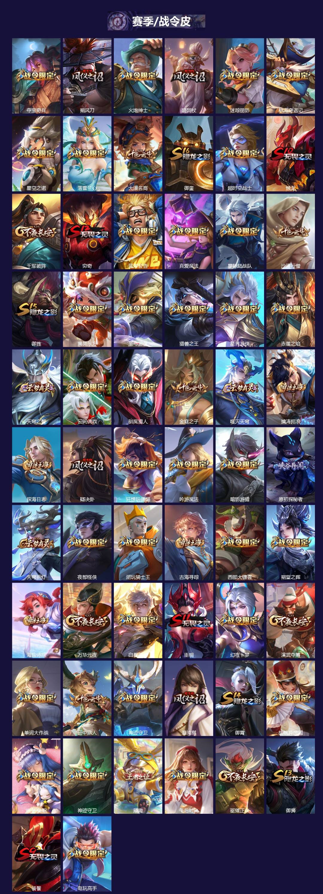 WZQM463909王者荣耀账号详情图4