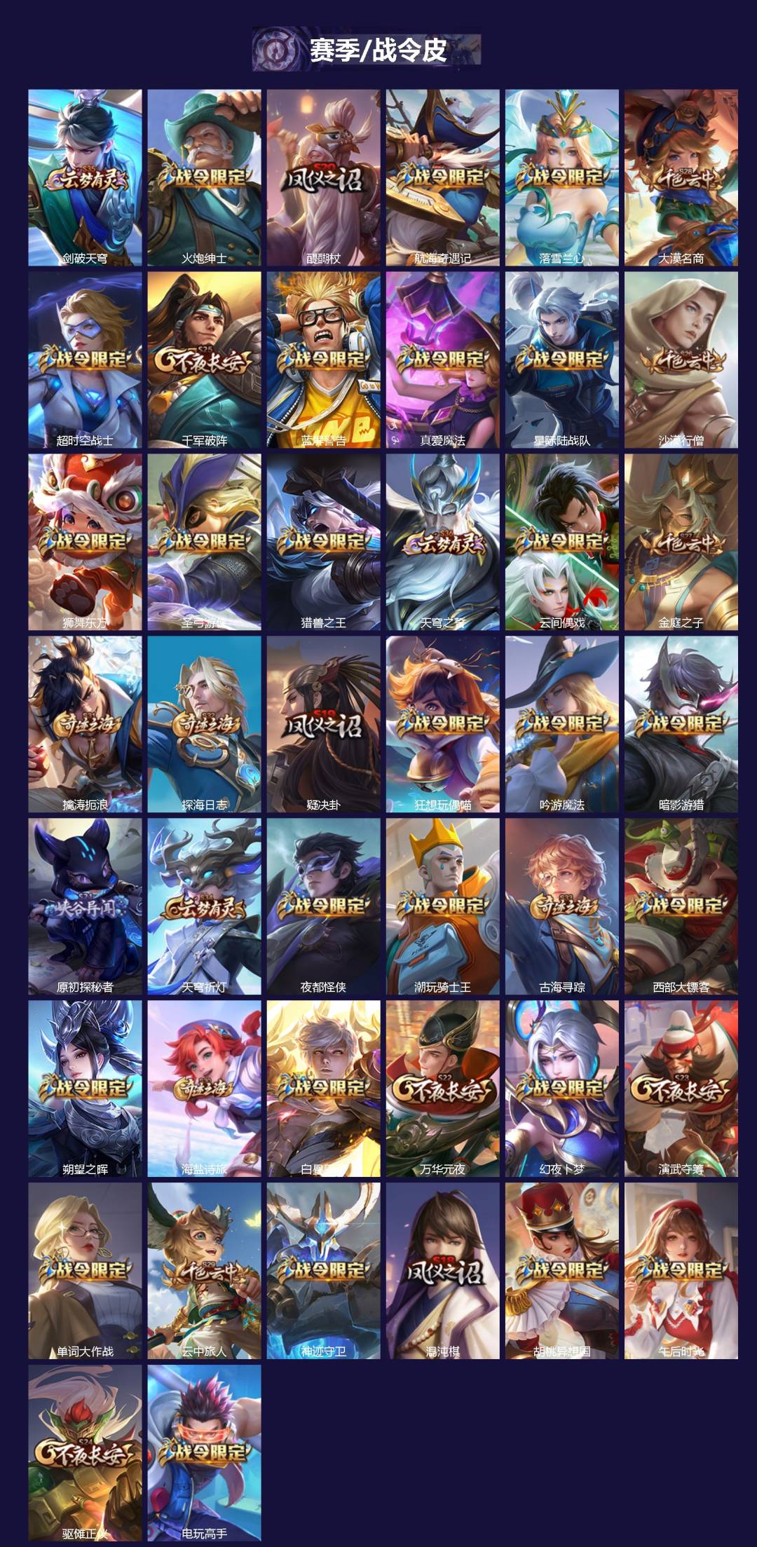 WZQM464373王者荣耀账号详情图3