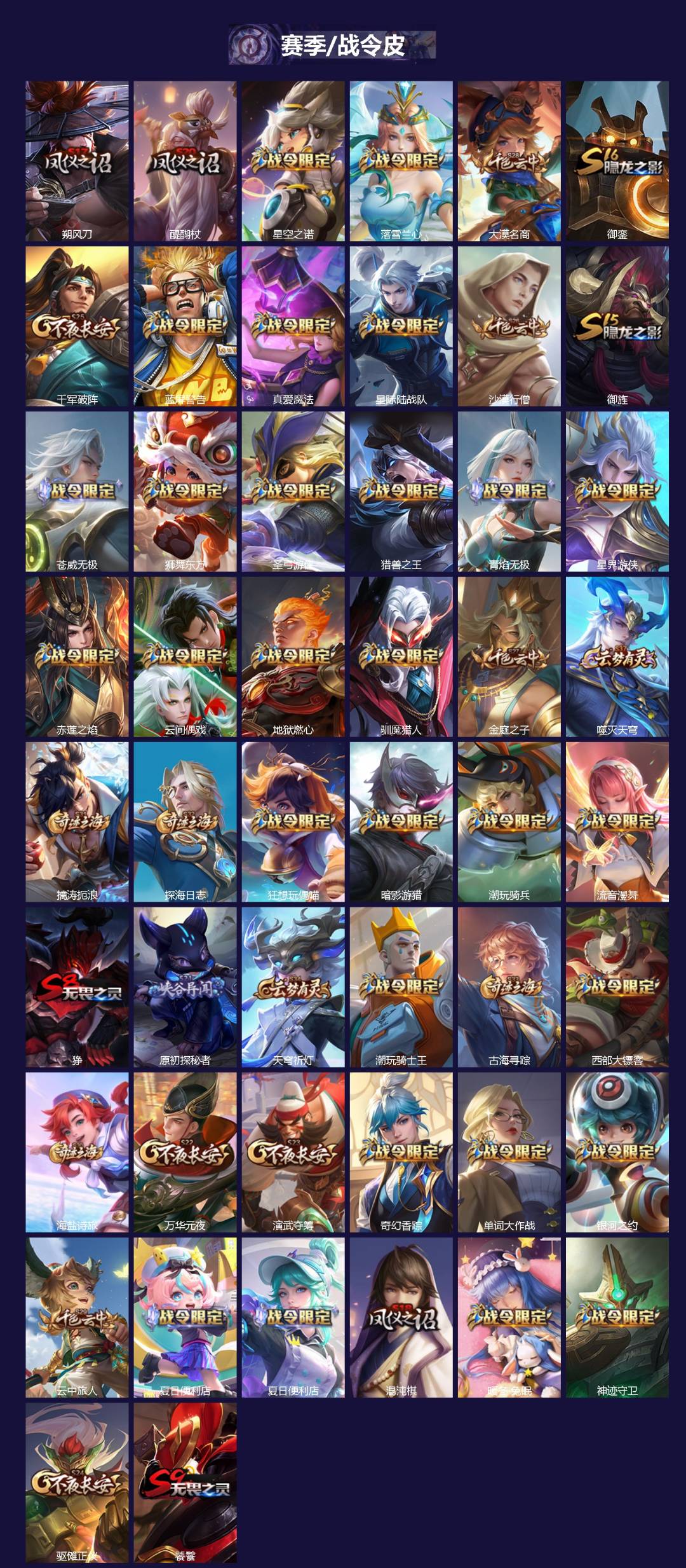 WZQM464396王者荣耀账号详情图4