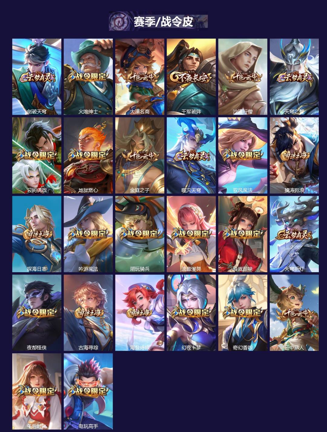 WZQM464679王者荣耀账号详情图4