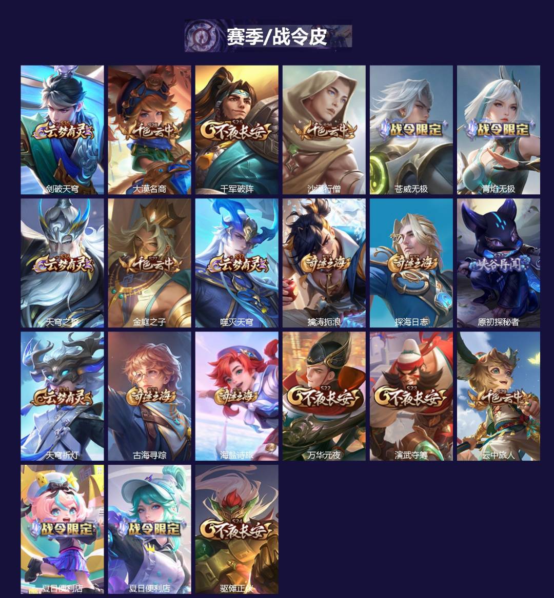 WZQM465323王者荣耀账号详情图3