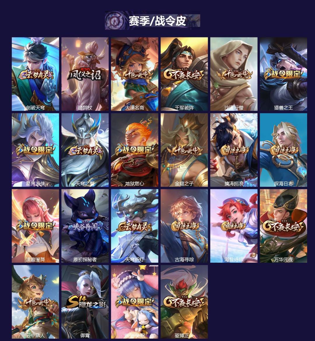 WZCMW468413王者荣耀账号详情图2