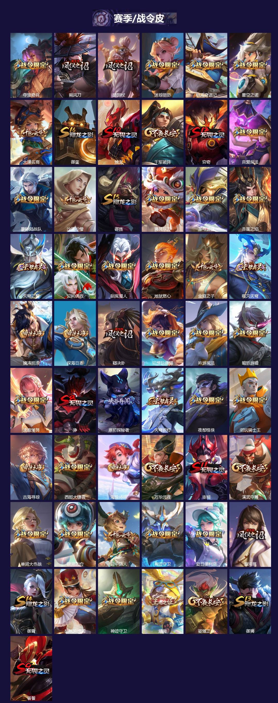 WZQM468783王者荣耀账号详情图3