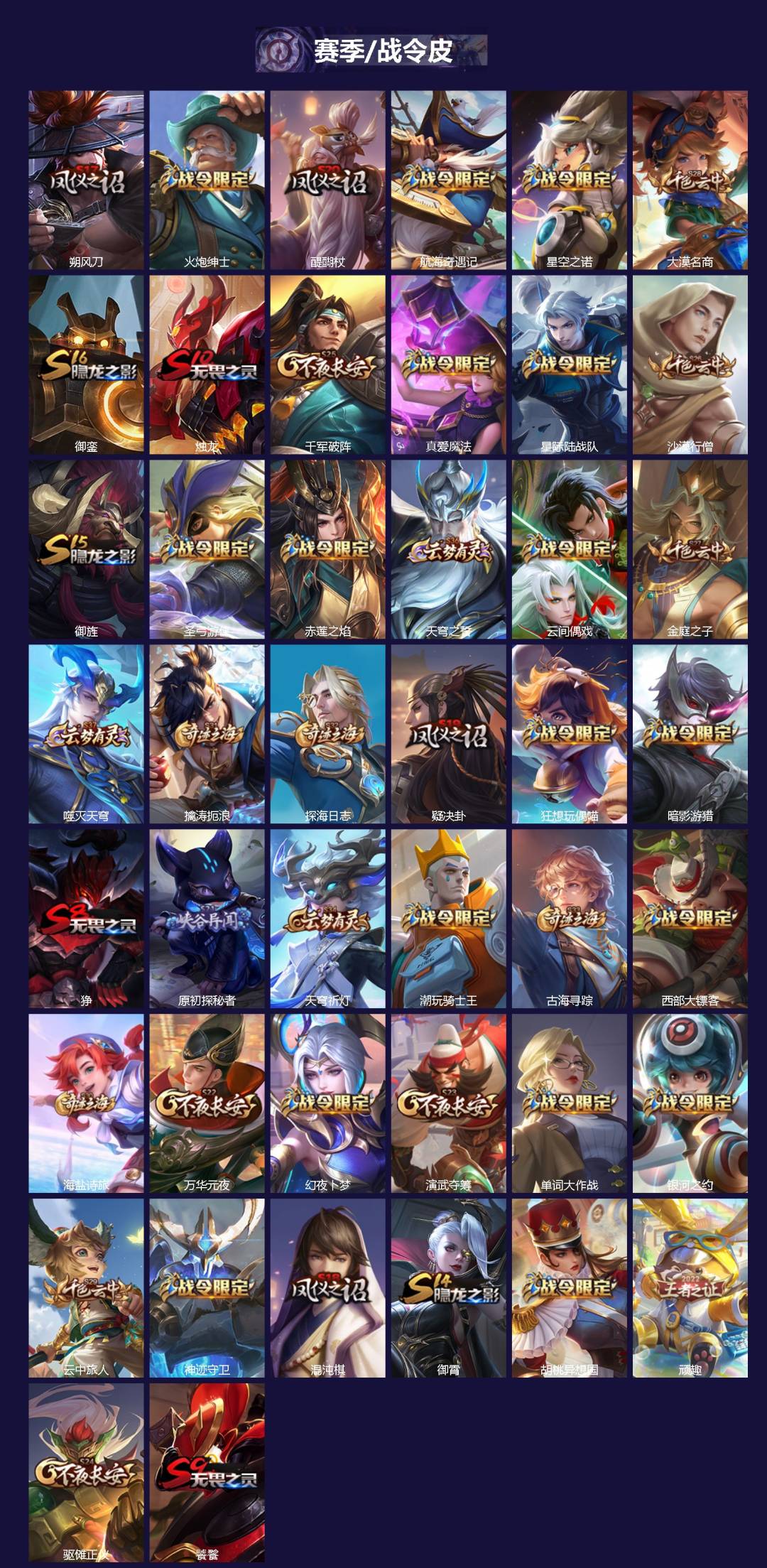 WZQM474450王者荣耀账号详情图4