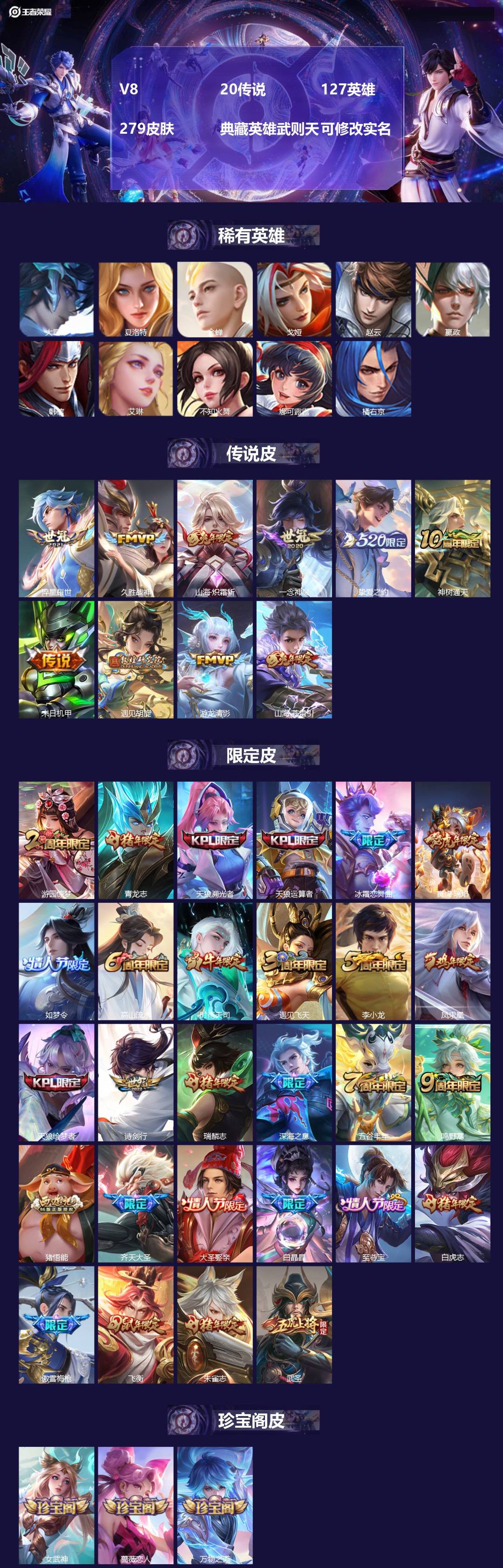 王者荣耀账号苹果QQ[15902134]V8 20传说 127英雄 279皮肤 典藏英雄武则天 可修改实名 
【英雄全皮