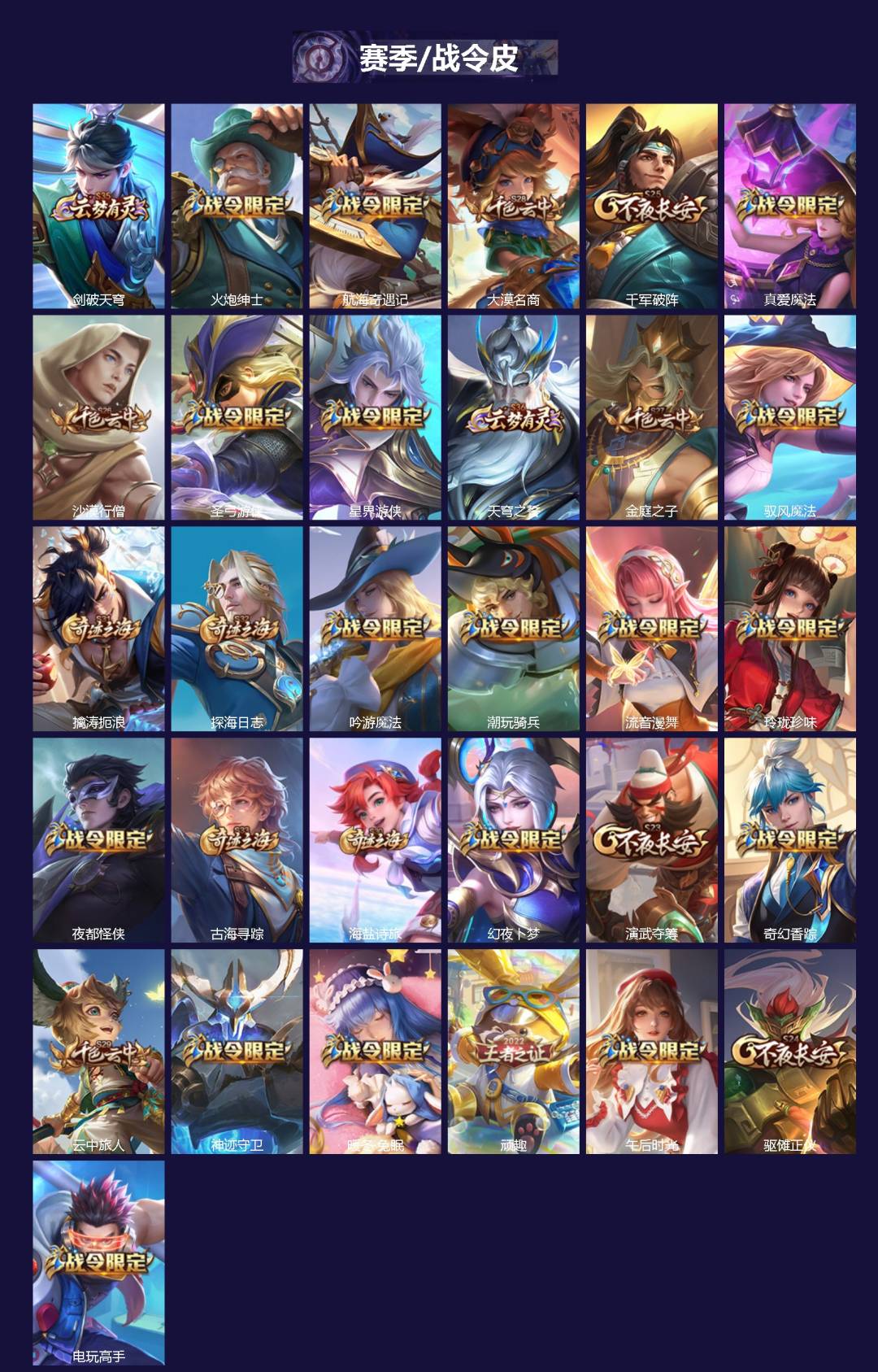 WZQM477435王者荣耀账号详情图3