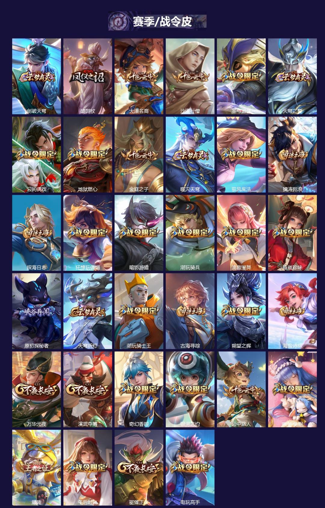 WZQM477639王者荣耀账号详情图4