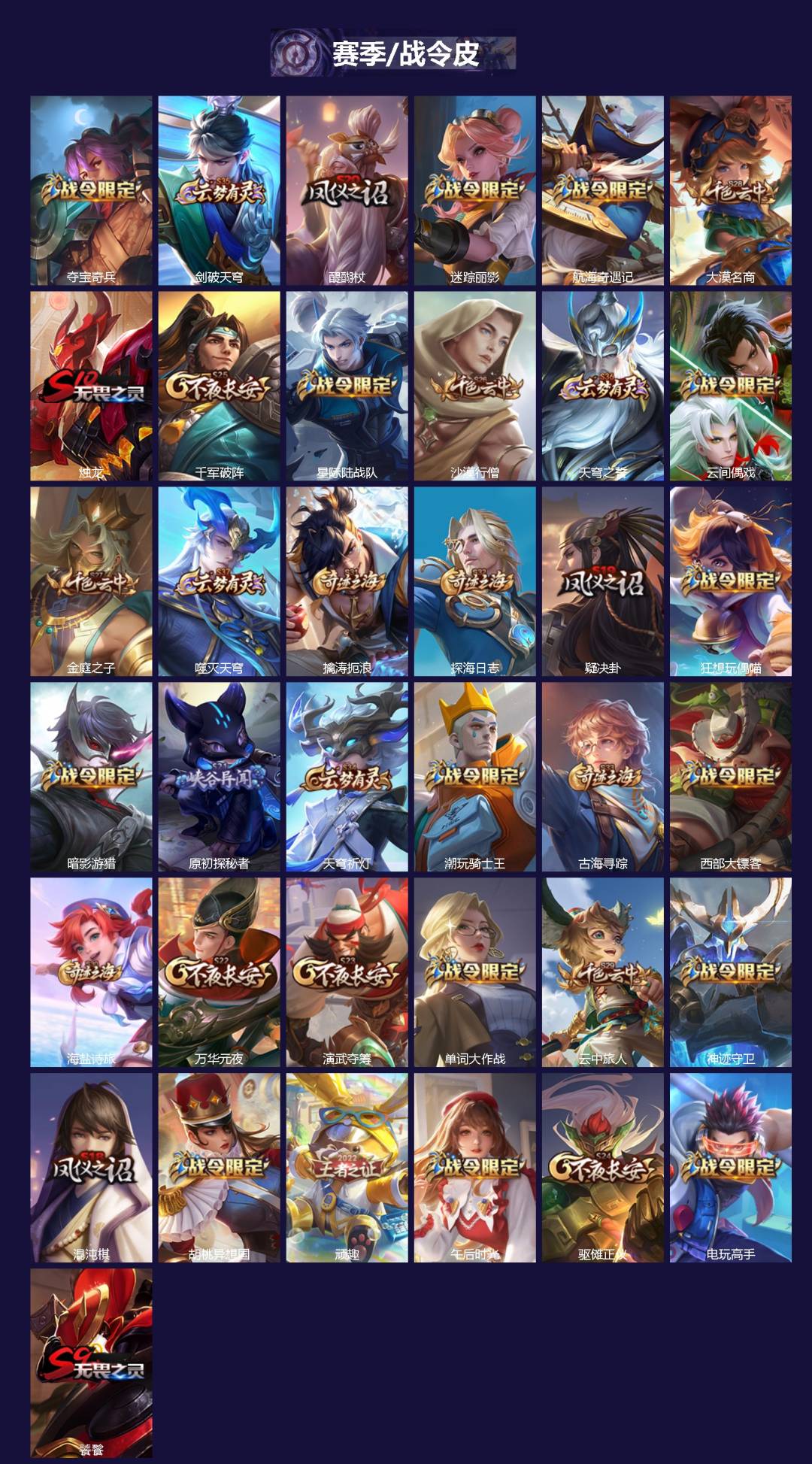 WZCMW480361王者荣耀账号详情图2