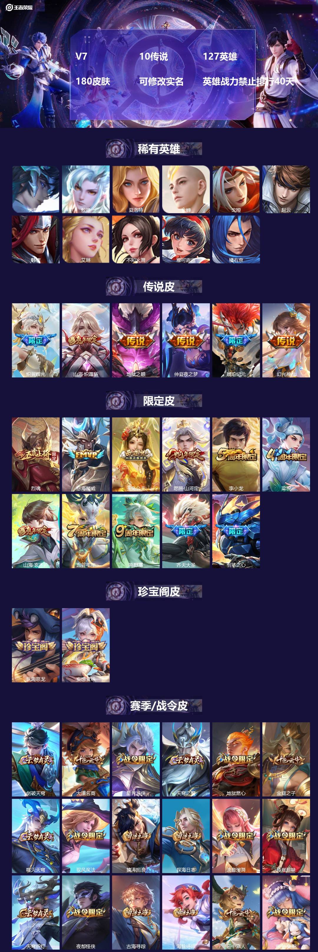 王者荣耀账号安卓QQ127英雄-180皮肤-[]V7 10传说 127英雄 180皮肤 可修改实名 英雄战力禁止排行40