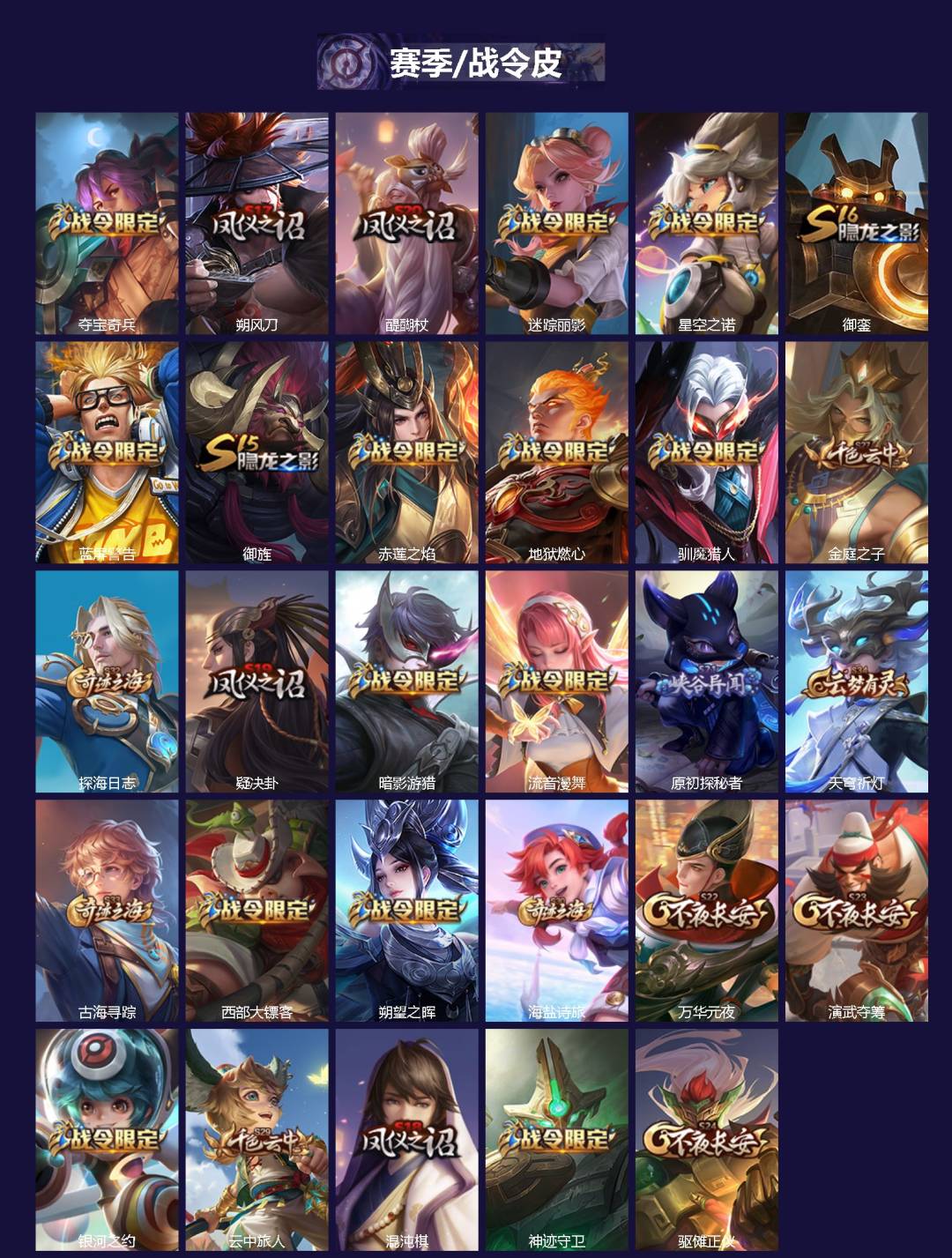 WZQM484017王者荣耀账号详情图3