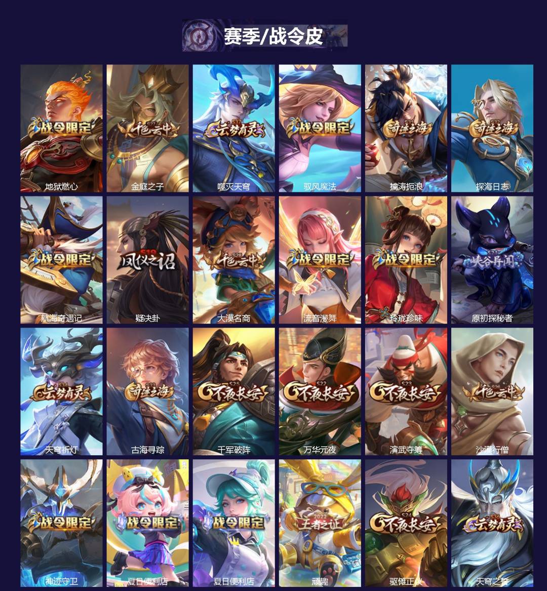 WZQM485198王者荣耀账号详情图3