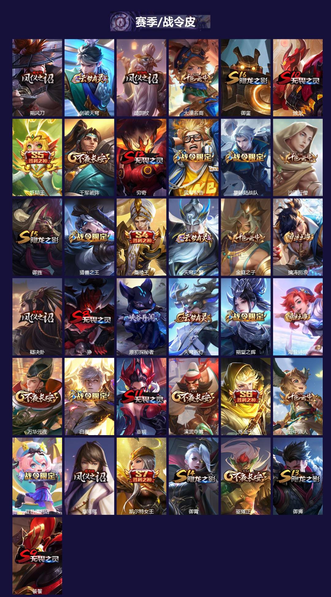 WZCMW485647王者荣耀账号详情图3